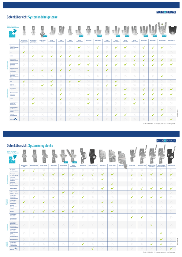 Poster, Gelenkübersicht